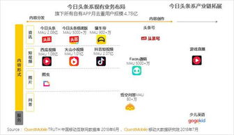 QuestMobile 2018上半年移動互聯(lián)網(wǎng)報告 用戶增長觸頂，數(shù)據(jù)服務價值凸顯