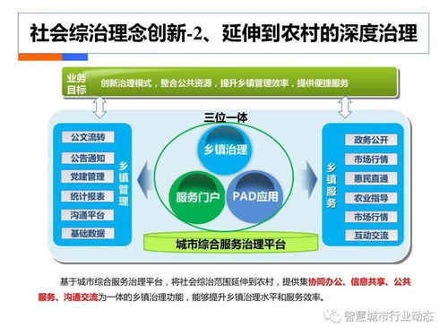 智慧治理 大數據賦能社會綜合治理的解決方案與數據處理服務