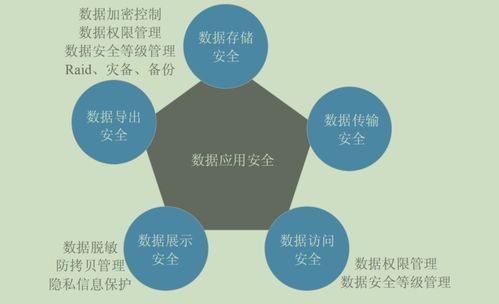 數據治理技術與數據處理服務的融合與演進